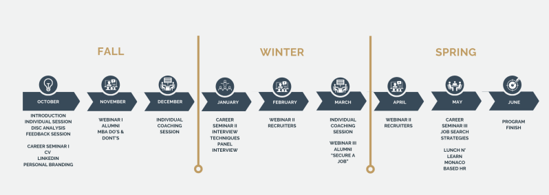 Copy of Timeline MBA